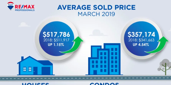 Kelly Nichols - ReMax Monthly Update - April 2019